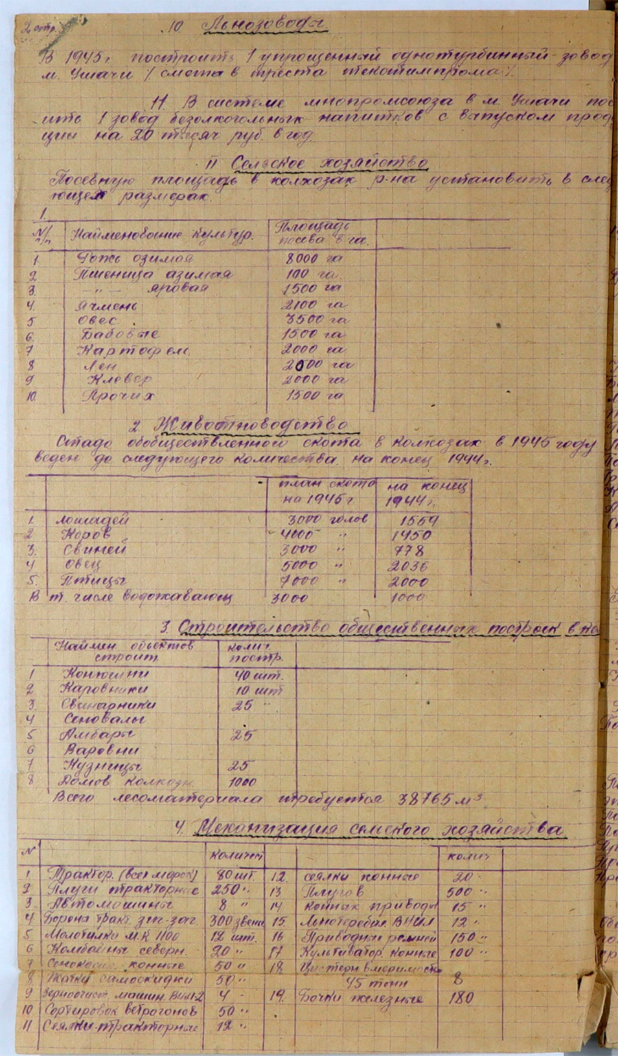 Перспективный план развития народного хозяйства Ушачского района на 1945 год-стр. 1